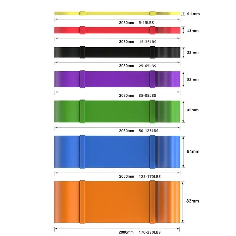 Zestaw gumowych taśm oporowych – Yoga Fitness Resistance Band recenzja i cena
